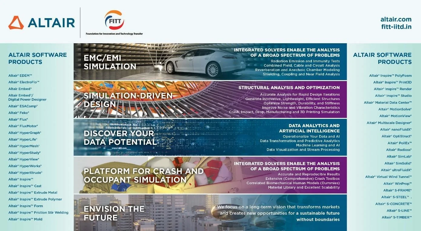 Altair software products available to NIDHI-CoE start-ups